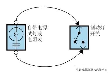 二次电路故障检修方法教学视频,汽车电路故障检修流程是怎么样的