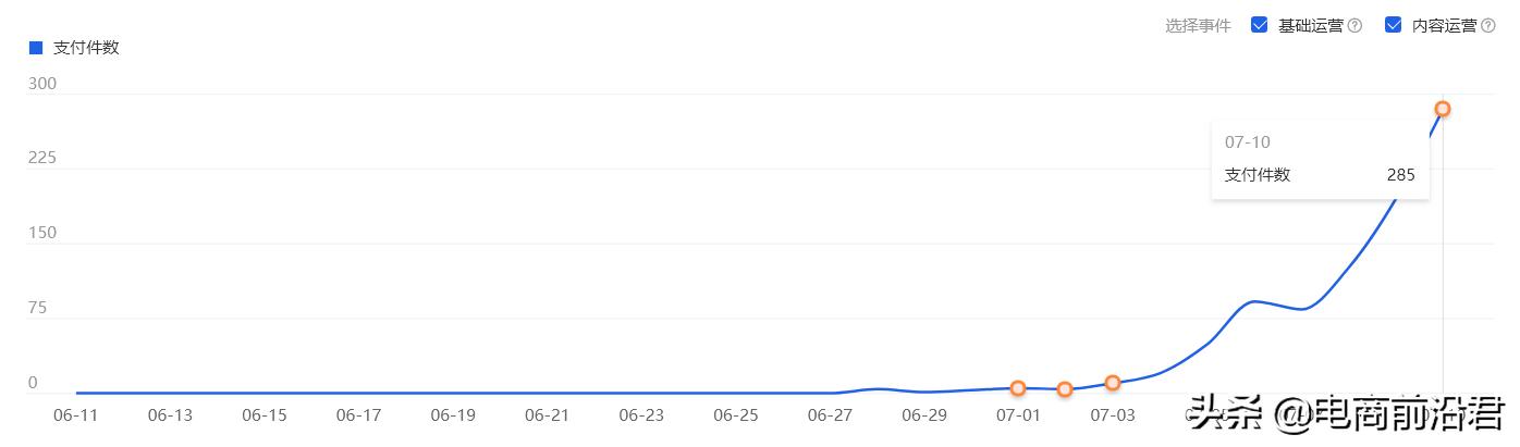 淘宝店铺如何优化流量瓶颈,淘宝店铺流量分析优化方案