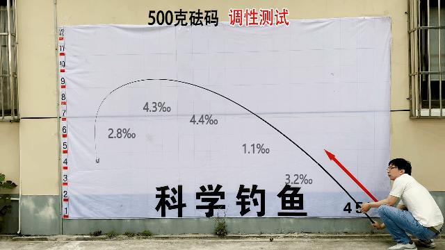 汉鼎6.3鱼竿哪款性价比较高,钓友们买汉鼎的竿都在哪里买