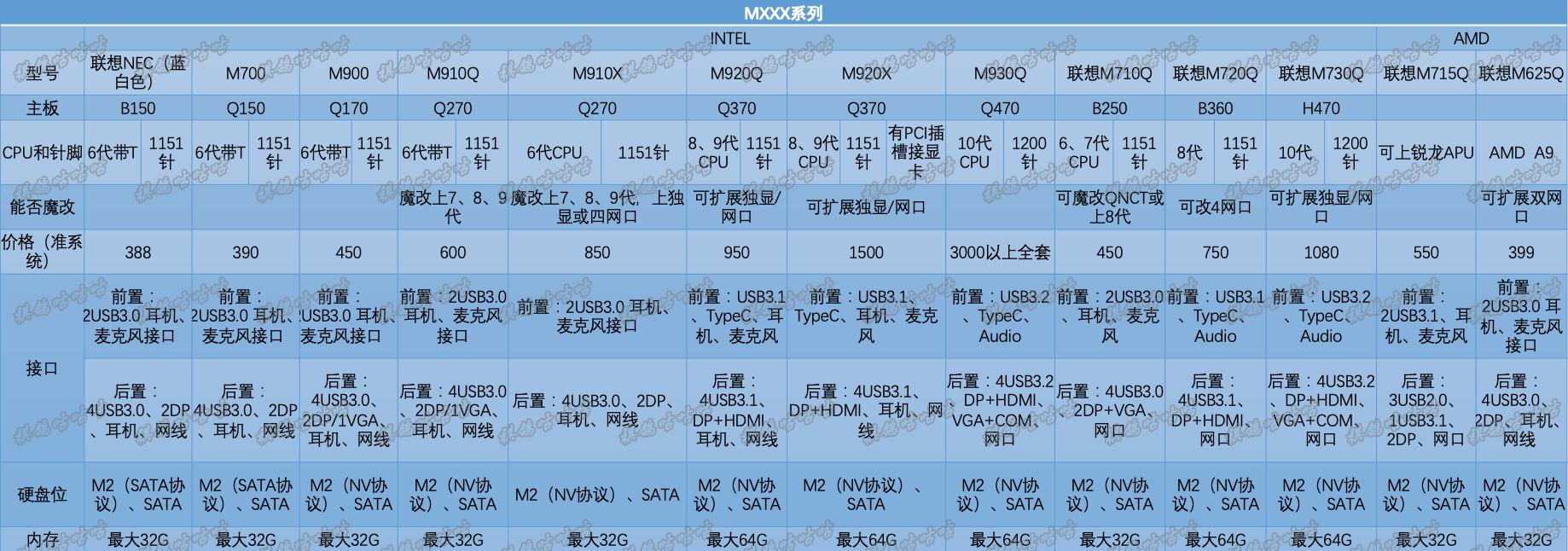 联想台式机办公机型号推荐,100元左右联想小主机