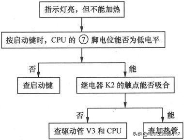 金正豆浆机故障分析及排除,豆浆机通电显示e4怎样检修