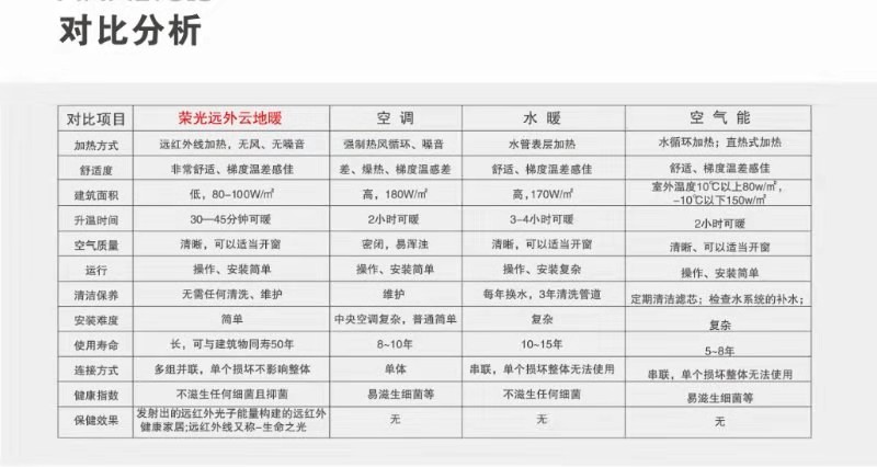 荣光远外石墨烯地暖南充经销商,荣光远外石墨烯地暖招商