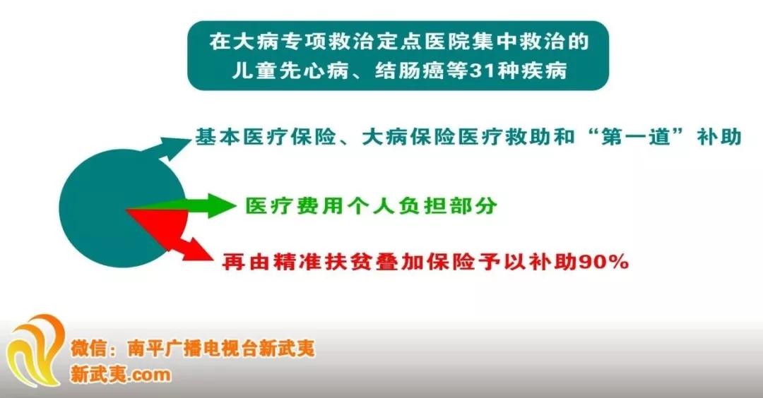 医保惠民政策宣传内容,医保扶贫政策一览表
