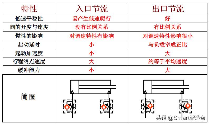 赢在总结----电磁阀的“分类及回路介绍篇”