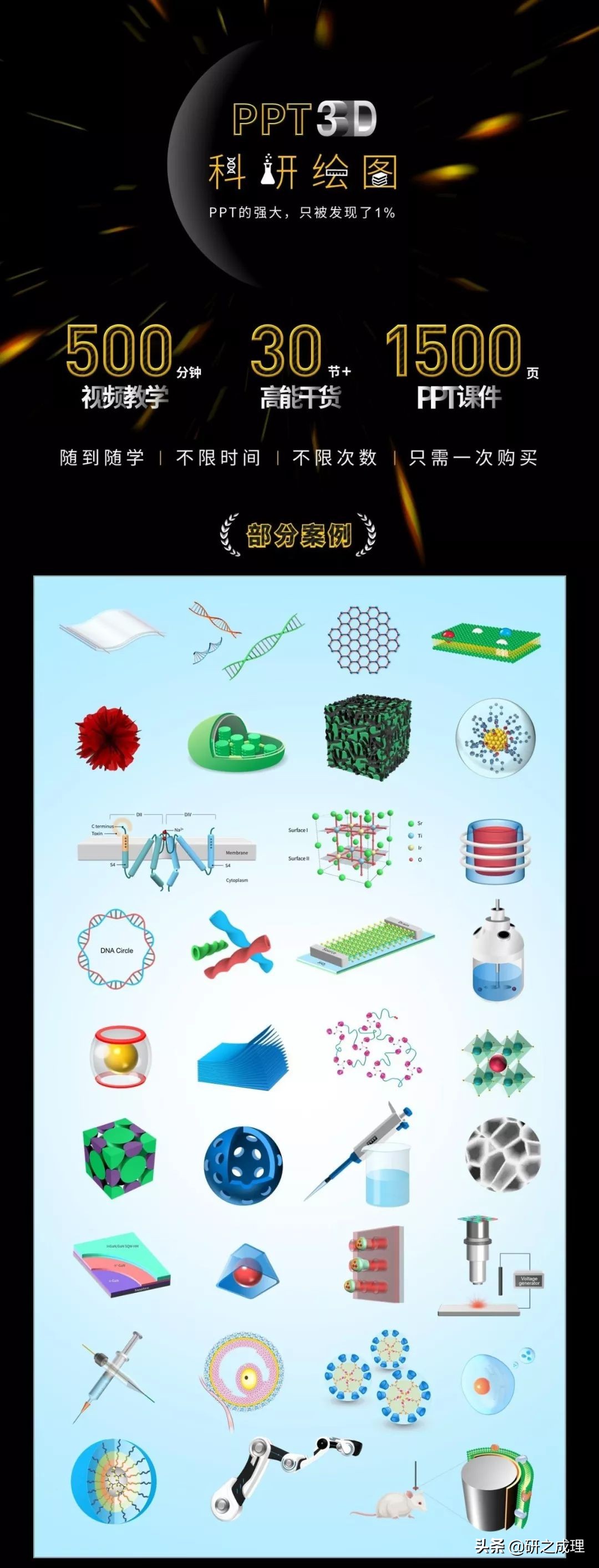 3d晶体科研绘图ppt,用ppt做3d科研图
