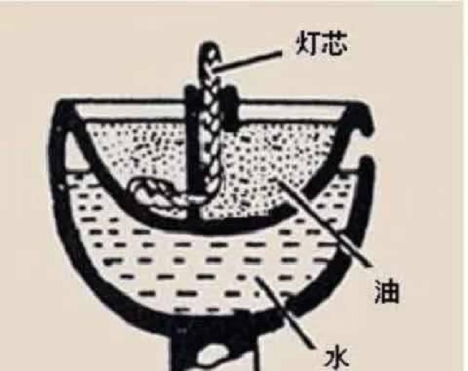 古代节能灯具视频,灯火阑珊灯具是几线品牌