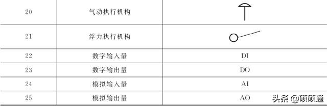 暖通空调施工要看哪些图纸,暖通空调施工图识读详解