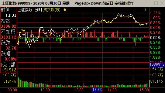 如何在股市赚100万,股票如何从5万到100万
