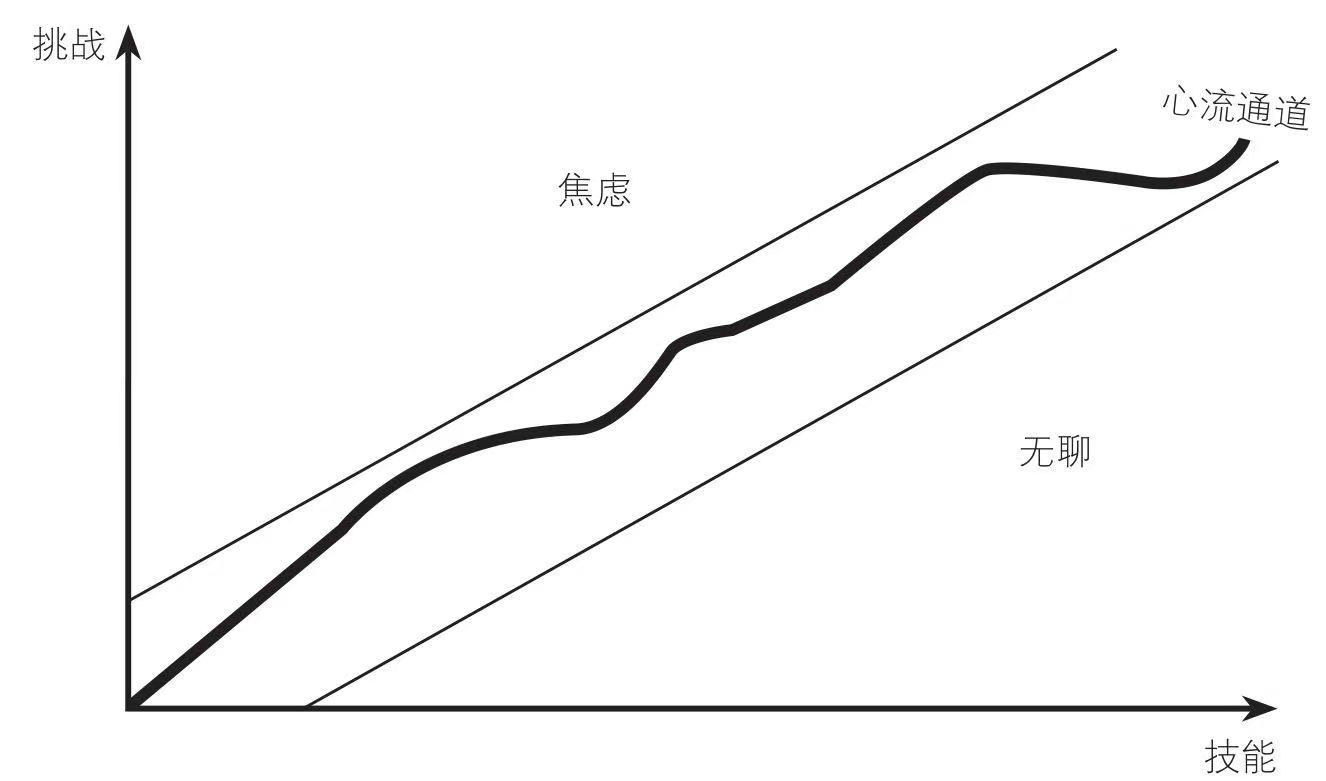 为啥上班就疲惫呢,为什么每天上班坐着还是好累