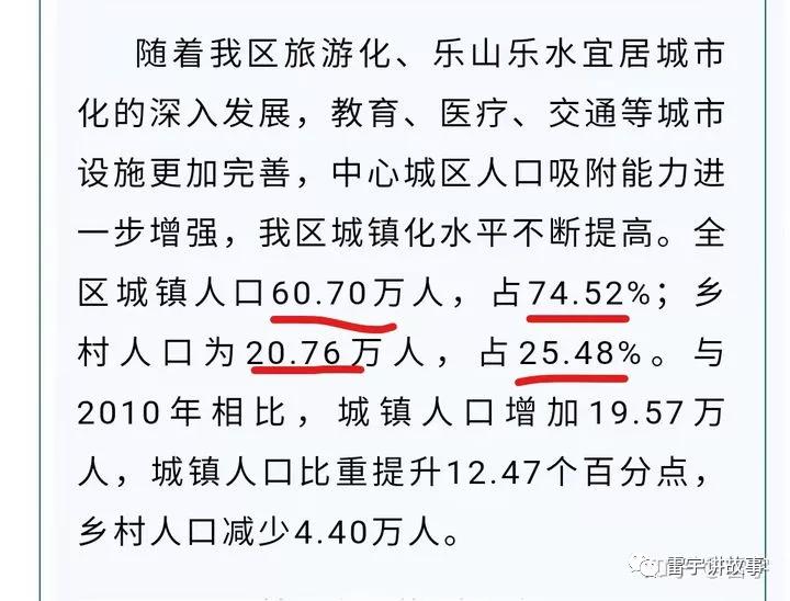 乐山楼市3月成交价,乐山房产热门话题