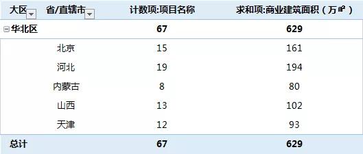 2018全国新开购物中心,全国2019年新开购物中心