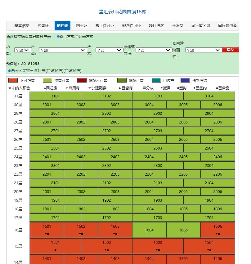 广州金融城绿地中心限高,广州黄埔金融城限高解决了吗