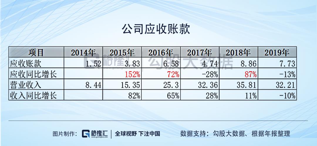 游族网络的财务迷局