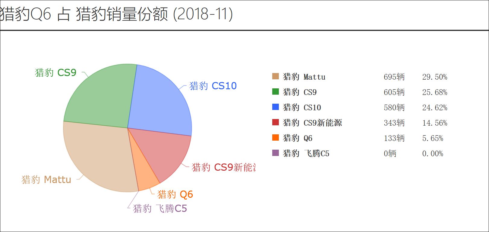 长丰猎豹q6质量怎么样,长丰猎豹q6跑起来顿挫