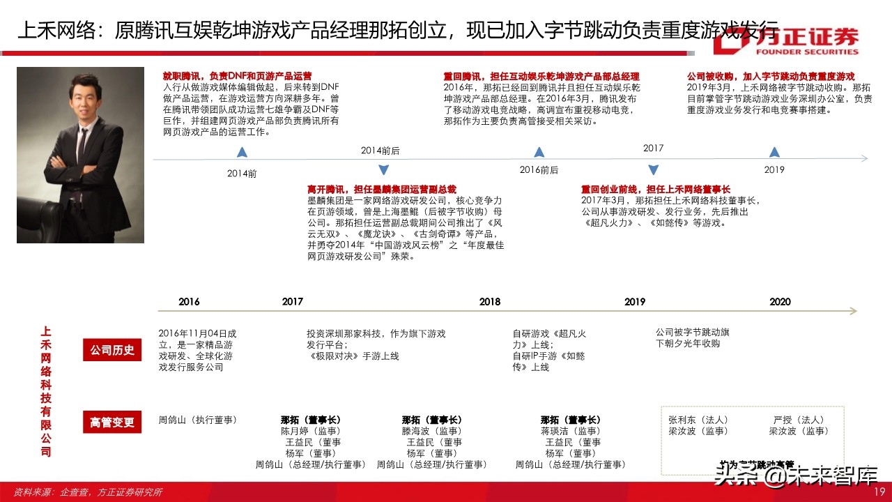字节跳动跟腾讯游戏,腾讯游戏对比字节跳动