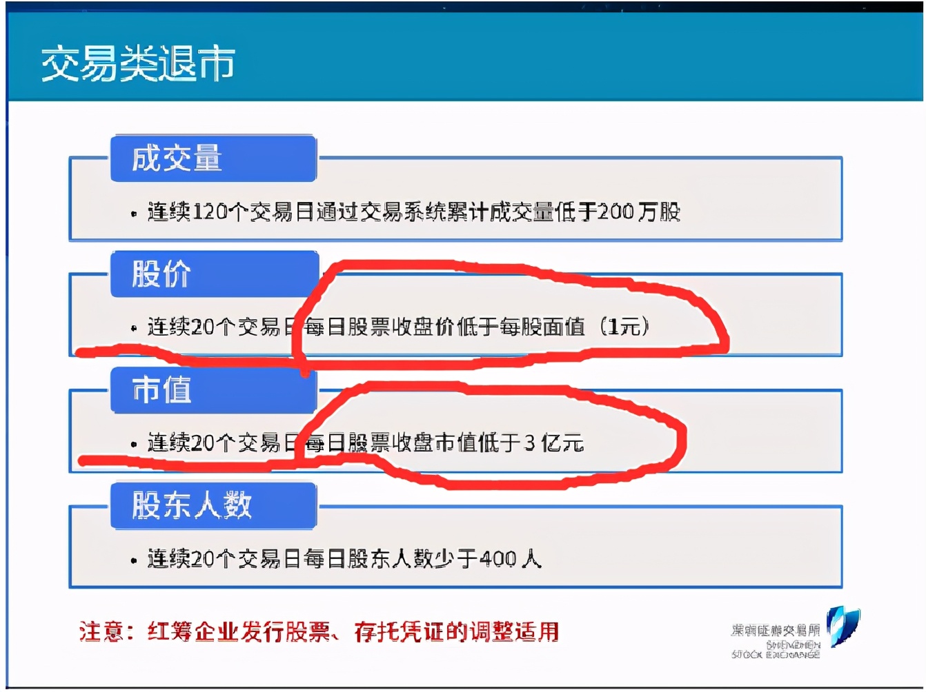 暴风影音现在是哪个上市公司,暴风影音退市了吗