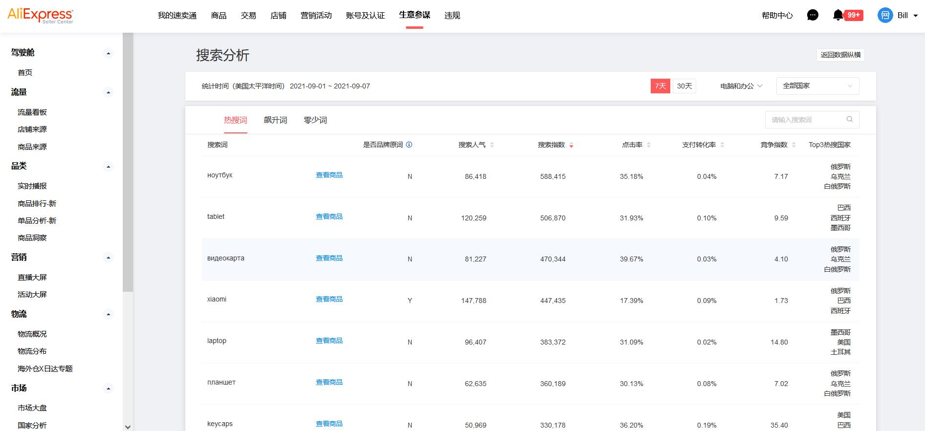 速卖通标题怎么做出爆款,速卖通如何写好产品标题