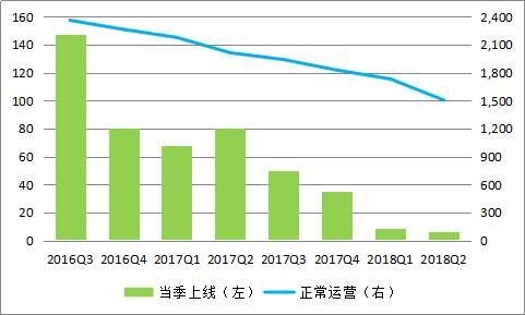 已知爆雷的p2p有多少了,p2p爆雷有哪些