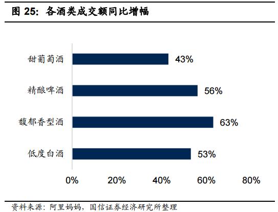 食品消费行业报告,2021食品饮料行业白皮书巨量引擎