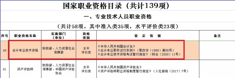 cpa和中高级会计证有什么区别,cpa会计证书含金量是什么