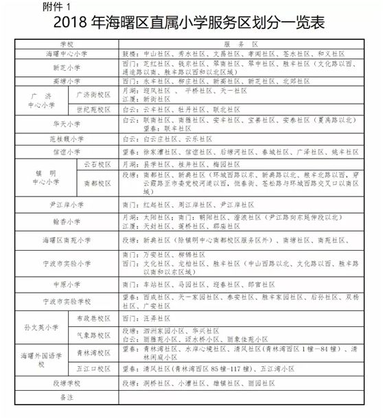宁波各区学区房划分,2018年宁波学区划分