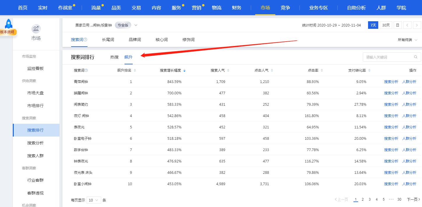 淘宝网店转化率怎么提升得快,网店运营转化率多少合适