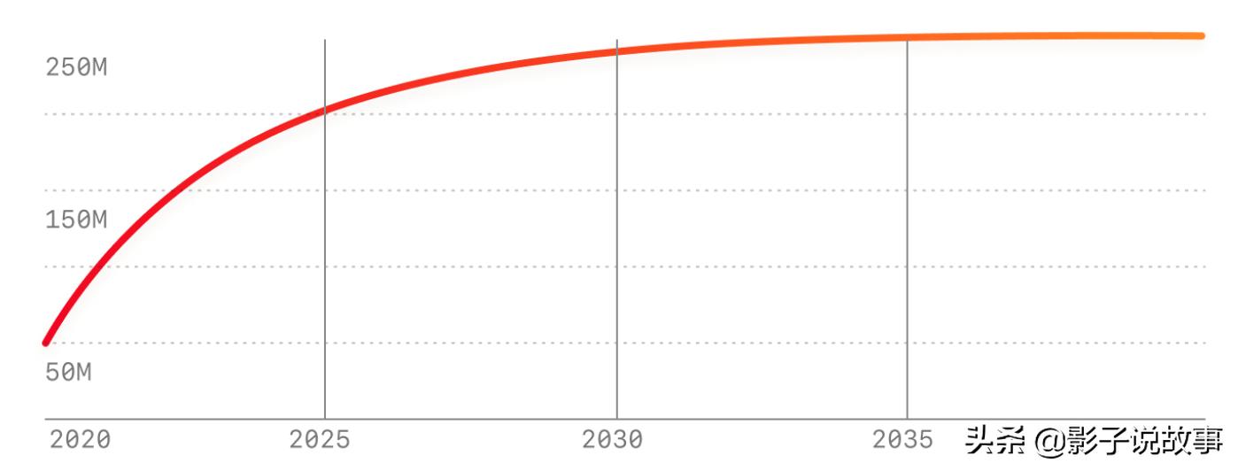 Reddit证实「社群代币」Beta测试中！激励系统邀用户「揪漏洞」