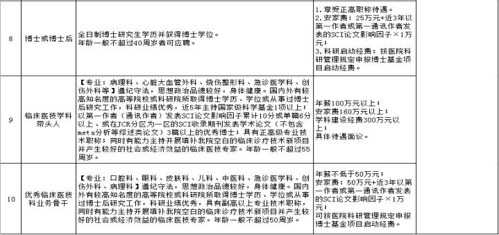 2020年湛江中心医院护理招聘名单,广东省湛江市人民医院护士招聘