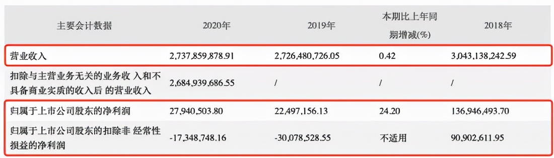一代鞋王奥康落寞,老款奥康鞋
