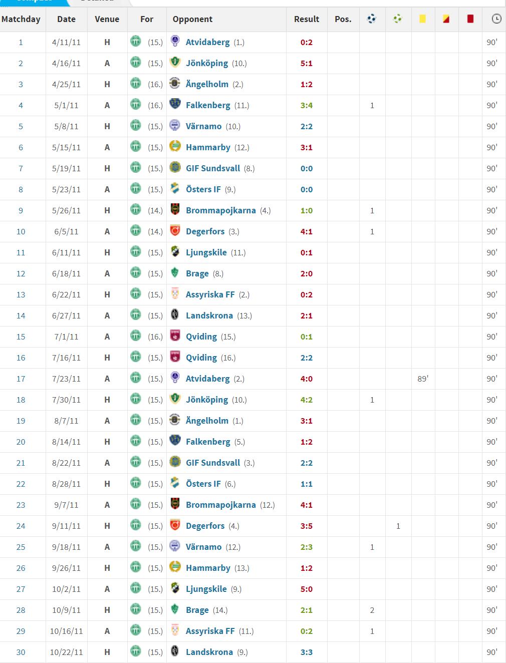 足球人物中超,中超励志哥张弛