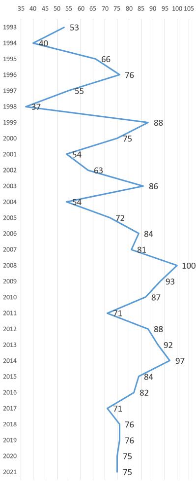 国足vs越南历史战绩,国足vs伊拉克历史战绩