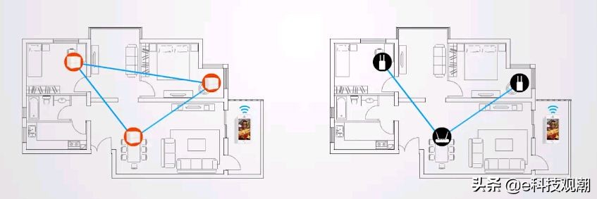 别墅无线路由器全覆盖,别墅wifi网络覆盖最好的路由器