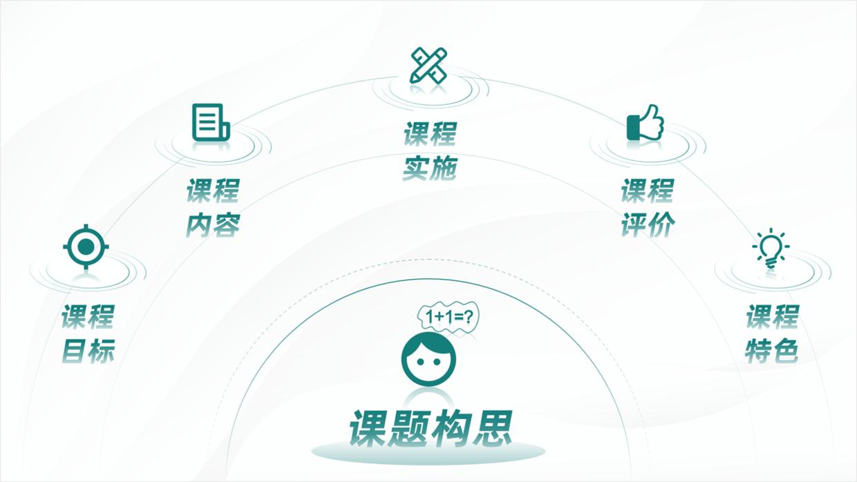 花了一个星期做的ppt,如何做出很出彩的教学ppt