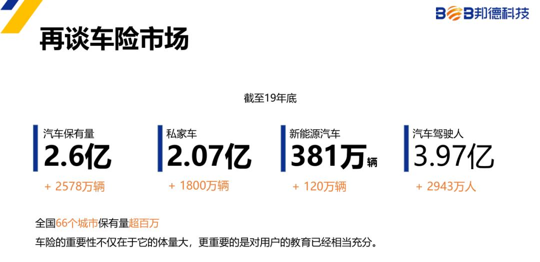 2020车险新变化,2020车险改革内容