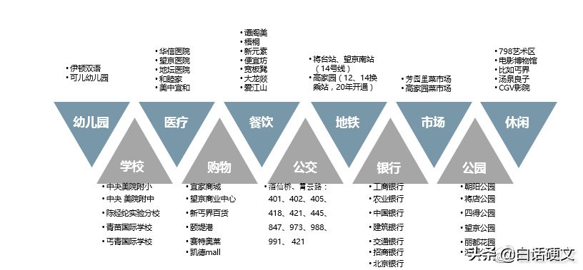 阳光上东小区具体位置在哪里,阳光上东小区地址