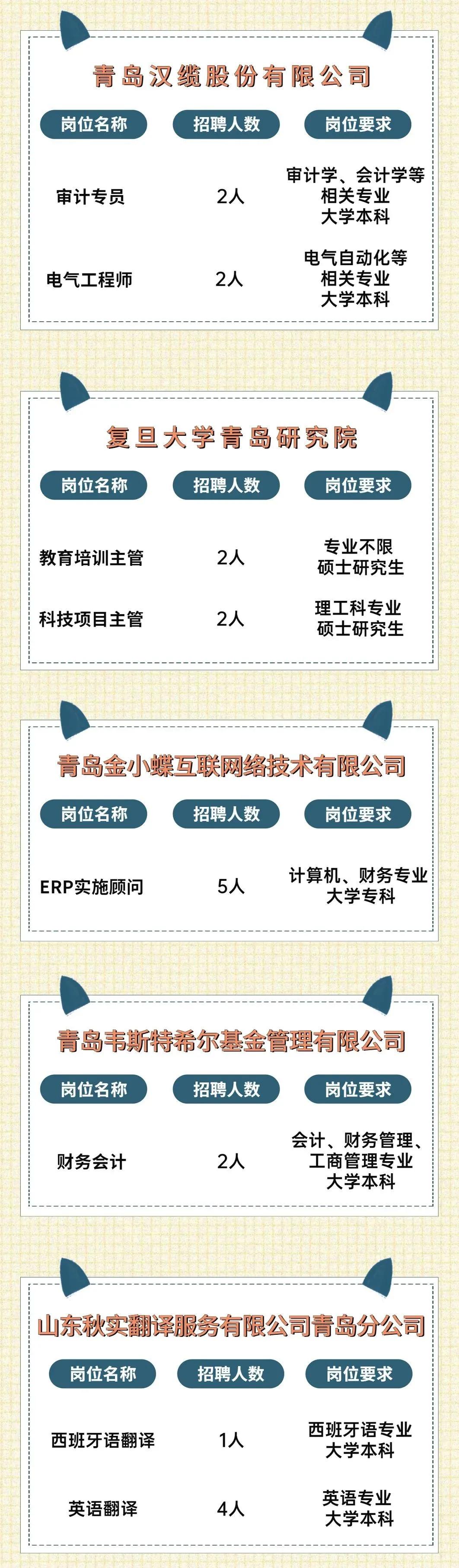 青岛高工资工作最新招聘,青岛附近高工资工作招聘