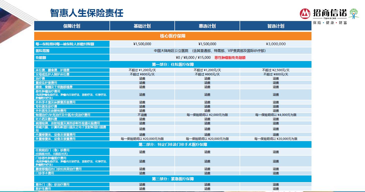 招商信诺高端医疗险60岁,95362招商信诺