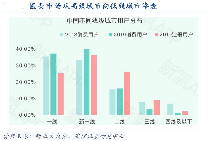 我在医美拉皮条，赚钱越多越虚