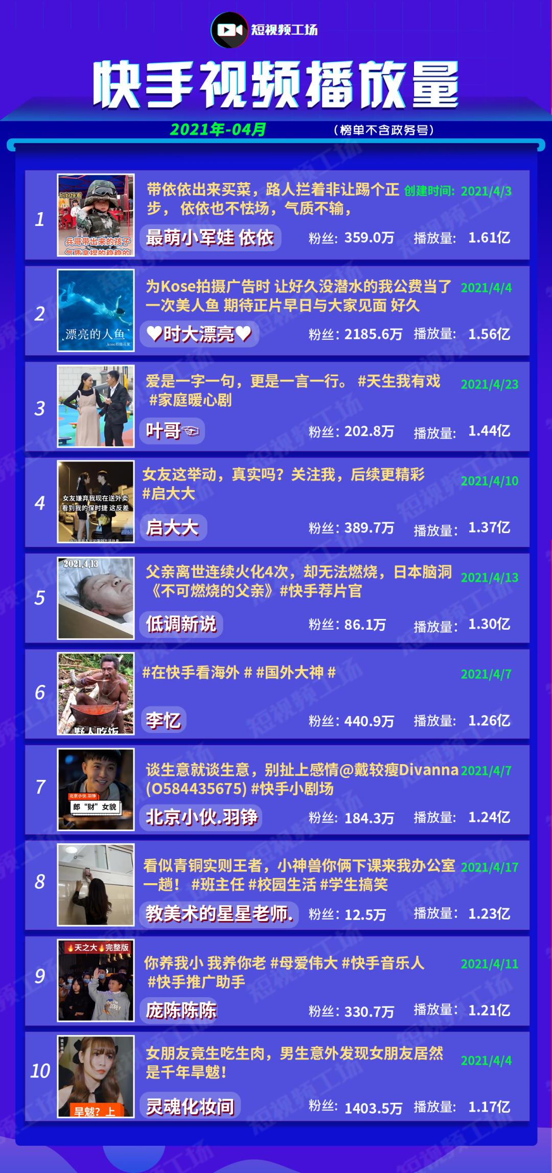 微信视频号上线直播任务；抖音内测地图功能|短视频4月报