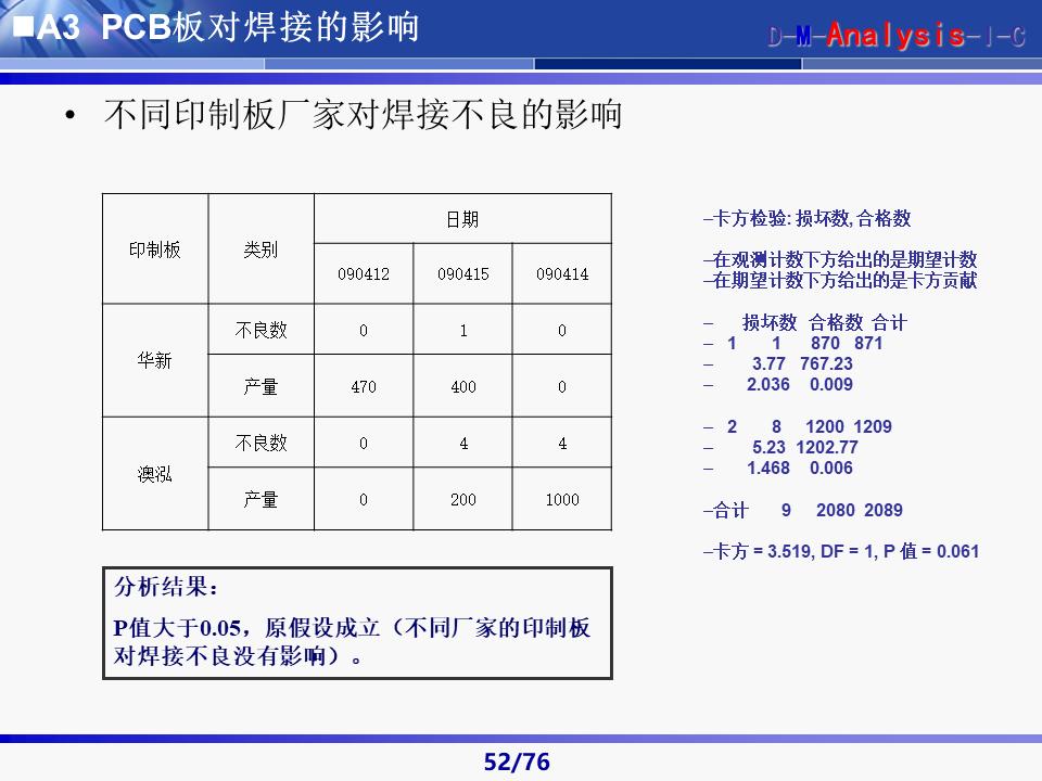 六西格玛黑带知识讲解及案例,六西格玛黑带项目案例