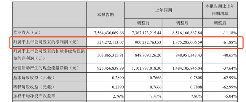 万达电影2019净利润分析,万达电影一季度扭亏为盈