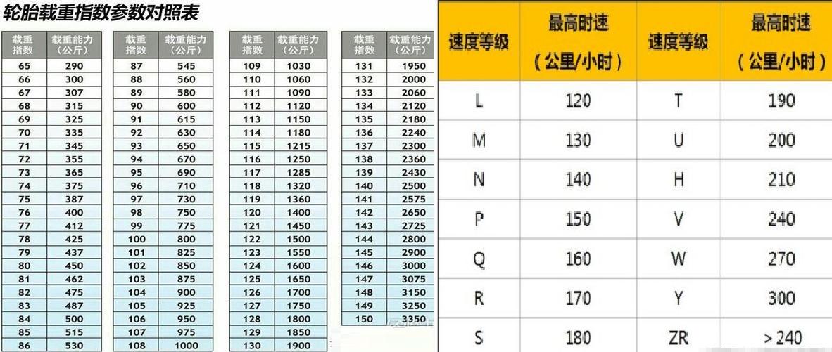 如何挑选轮胎的注意事项,如何挑选轮胎学会这四招就够了