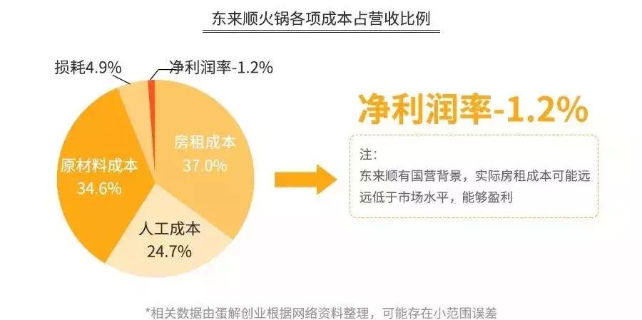 重庆海底捞现状如何,重庆多家海底捞被关停