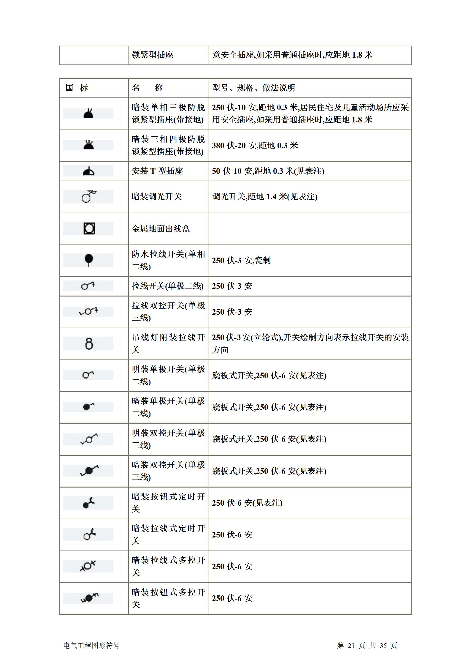 暖通通风图纸符号大全,土建电气图纸字母符号大全