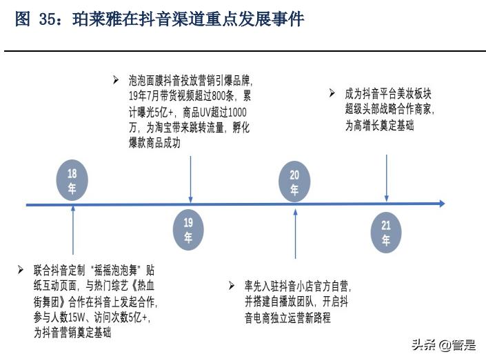 珀莱雅靠什么产品翻身,珀莱雅带动整个行业风向标