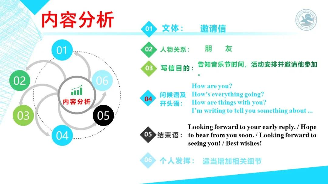 高考英语书面表达的高级表达方式,2020高考英语全国1卷完形解析