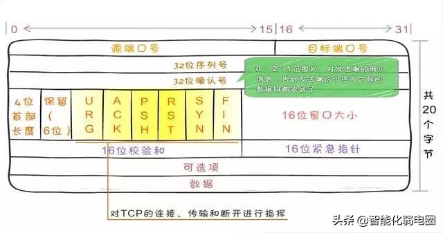 计算机网络知识书籍,计算机网络知识
