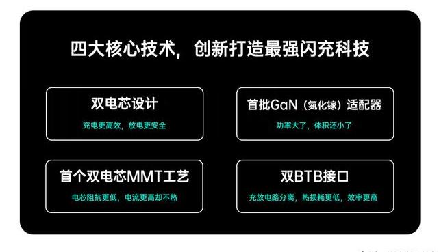 续航能力强快充旗舰机,国产手机闪充世界领先