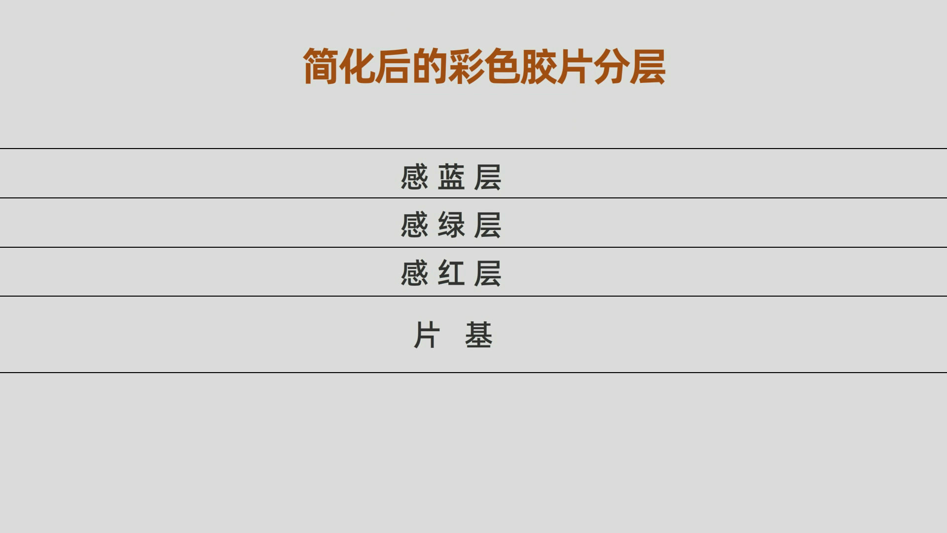 冲洗底片原理动画图,传统底片的冲洗的流程