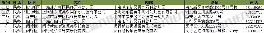上海公办托育园入学条件,上海最难进的公办幼儿园